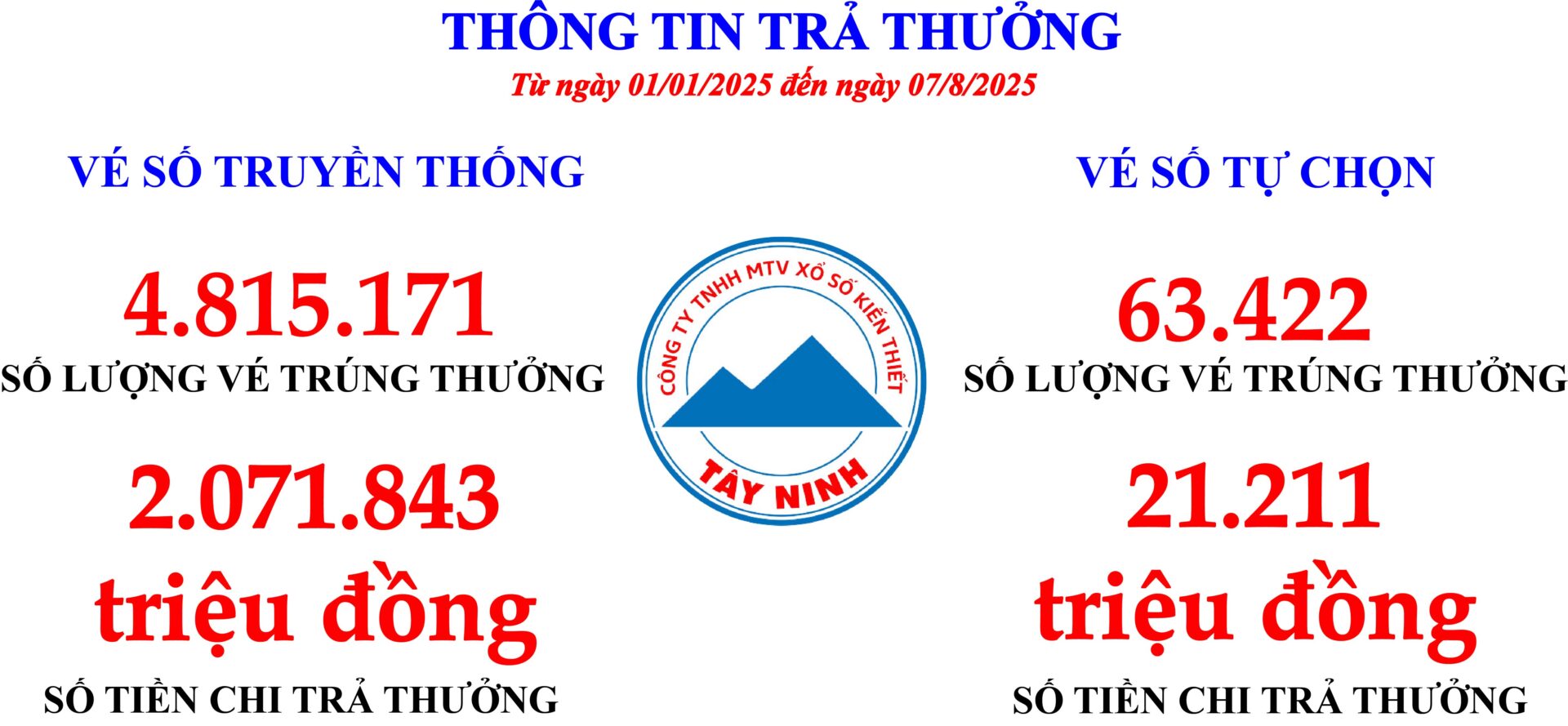 TT trathuong_07082025