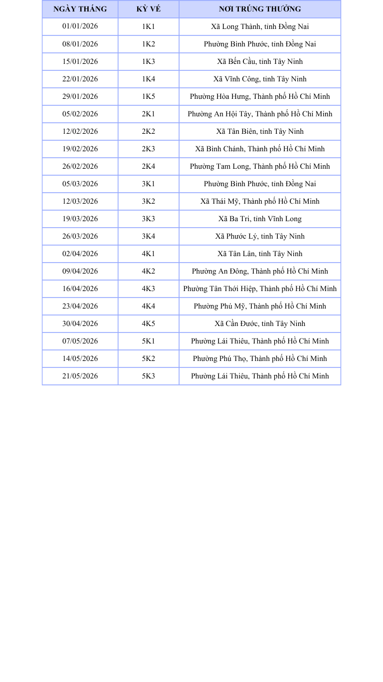 THÔNG TIN NƠI TRÚNG THƯỞNG