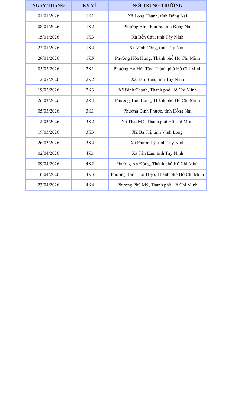 Thông tin nơi trúng thưởng